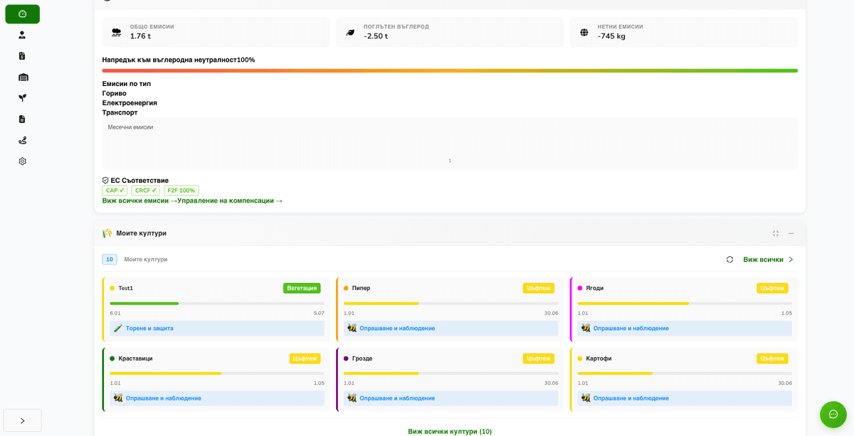 Integrations & Reporting